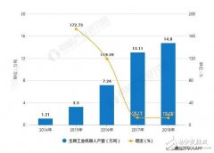 2019年中国机器人行业五大发展前景预测及高品质