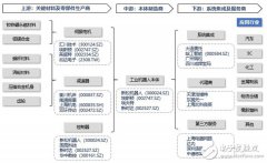 工业机器人的五种商业模式分析