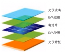 影响双面双玻光伏组件的发电量的因素