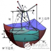 <b>机器人臂展选择三大注意事项</b>