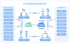 基于物联网表计的综合智慧能源管理系统