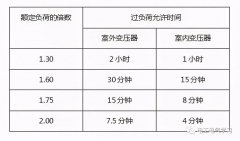 关于变压器的16个基础知识