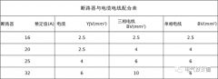 如何合理地选择配电电缆和断路器