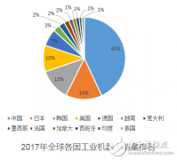 电子行业需求增加 工业机器人每年以平均14%的速
