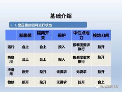<b>什么是微机五防 变压器停送电操作原则</b>