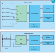 智能电表现场诊断的进展