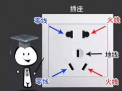 漏电？跳闸？漏电保护器的作用