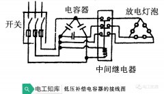 补偿电容器的安装和运行
