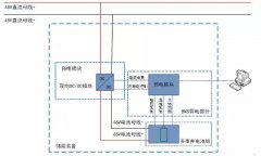 直流配电系统储能电池的BMS设计