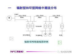 电力网络中的常见的潮流计算
