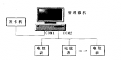 预付费电能表系统硬件构成系统的设计与应用