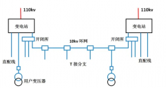 电网系统有哪些环节组成部分