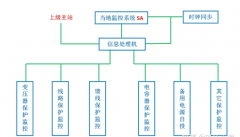 变电站综合自动化系统结构