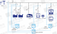 微电网的运行模式及转换原则
