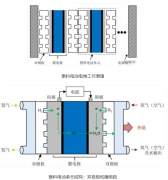 燃料电池工作原理与结构 燃料电池并网和光伏发