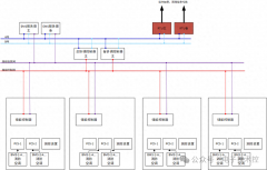 大型储能电站设计方案分享