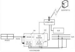 光伏逆变器的组成元件、负载类型与工作原理