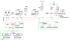 Acrel-1000DP光伏监控系统在磊蒙（湖北）智能装备