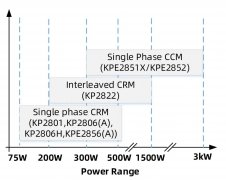 <b>必易微高性能连续导通模式PFC控制器KPE2851X/KPE2</b>
