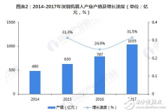 深圳机器人全产业链逐步完善 市场辐射能力日益
