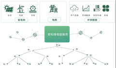 基于新型电力系统的有序充电解决方案