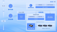 基于昇腾AI，研扬科技推出首个边缘智能运维平台