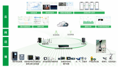 供配电系统故障诊断与电气设备健康预测，实现