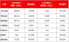 7家智慧能源上市企业大PK！开辟新业务和海外市