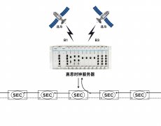 Passion！赛思时钟服务器助力多项国家特高压工程