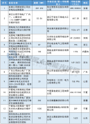 分布式光伏电站监控及集中运维管理