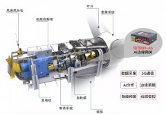 基于AI网关的风电系统在线监测