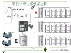 通信供配电系统设计方案详解