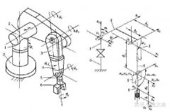 协作机器人的发展现状分析 协作机器人如何杀出