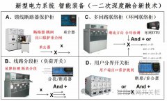 新型电力系统的主动配电网控制技术