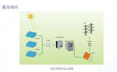 浅谈孤岛效应的检测和防治