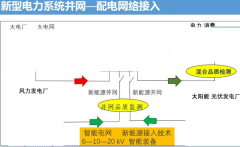 新型电力系统并网—配电网络接入