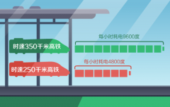 揭秘高铁电力来源，冻雨为何引发高铁大规模延