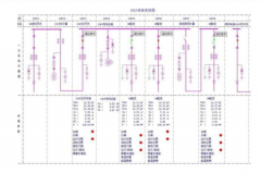 电力系统五遥指的什么内容