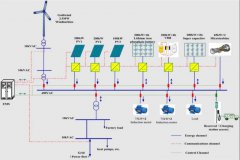 日立能源与TransnetBW携手：超级电容器引领电网新