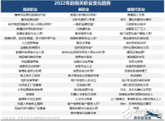 机器人不太可能接管那些依赖人类互动的角色