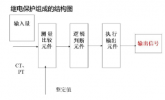 继电保护装置组成结构和原理分析