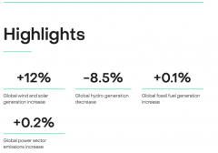 2023年上半年全球电力的信息汇总