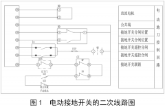 五防联锁在开关柜遥控中的应用