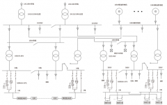 数据中心机房供电配电及能效管理系统设计
