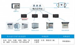 配电智能网关如何实现智慧电力管理