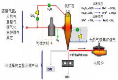 氢冶金工程低压配电系统接线方式