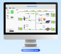 微网仿真测试系统解决方案