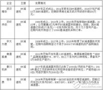 国产工业机器人想要在核心零部件方面要想从本