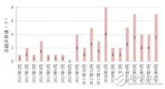 <b>机器人行业竞争尚在蓝海？创业公司该何去何从</b>