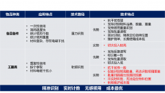 中航电测助力供电所数字化转型